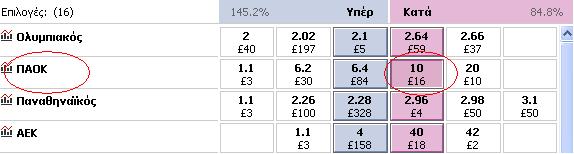 Τοποθέτηση στοιχήματος "KATA" στην betfair.com